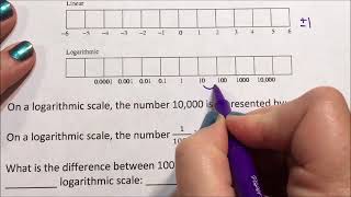 Logarithmic Scale versus Linear Scale [upl. by Canter]