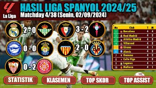 Hasil Liga Spanyol  Real Madrid vs Celta Vigo  Jadwal LaLiga Pekan ke 5 [upl. by Asiul]