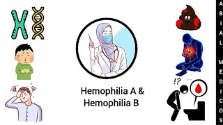 Hemophilia A  Hemophilia B  Types of hemophilia  Hematology [upl. by Lemmuela]