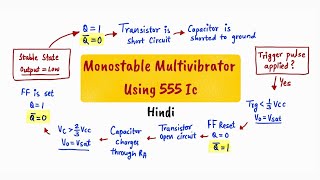 555 TIMER MONOSTABLE OPERATION  monostable multivibrator using 555 IC [upl. by Aldin443]