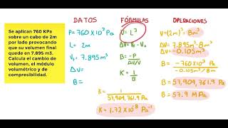 Módulo volumétrico y compresibilidad [upl. by Anaer]