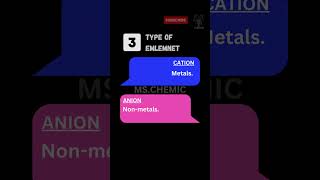 Difference between Cation and anion  shorts  MsChemic [upl. by Novled]