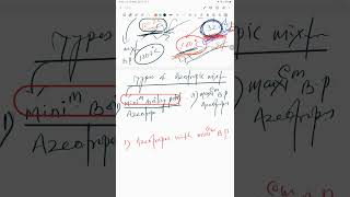 Azeotropes ॥ Constant Boiling Point Mixture ॥ Solution ॥ 12th [upl. by Eugenio]