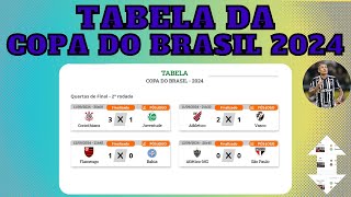 CLASSIFICADOS DA COPA DO BRASIL 2024  ANÁLISE DOS CLASSIFICADOS DAS QUARTAS DA COPA DO BRASIL 2024 [upl. by Ymeon]