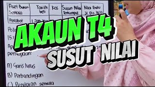 Percubaan SPM 2023 Kertas 1 MRSM  Prinsip Perkaunan Tingkatan 4  Susut Nilai [upl. by Kassandra]