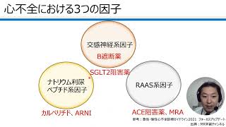 心不全について [upl. by Henrietta99]