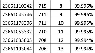 How Tamil Nadu Rank List is Prepared  Factors other than NEET Score [upl. by Sreip]