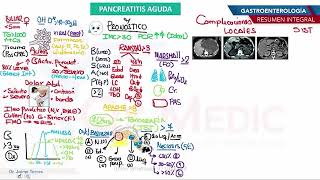 Gastroenterología  Fichas Informativas Gastroenterología [upl. by Sclar]