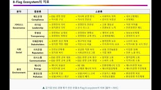 공기업 ESG 1차 평가 022 ESG 경영 평가 문제점과 해결방안2부집단지성 결과물인 ESG 팔기생태계8Flag Ecosystem 모델 [upl. by Hooke]