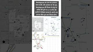 Shocking fact about Betelgeuse star betelgeuse sciencefacts space sciencenews [upl. by Anatolio]