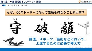 小集団活動とQCサークル活動【小集団活動とQCストーリー：第１章】 [upl. by Ativak275]