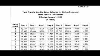 2022 Tranche Monthly Salary schedule of Civilian Personnel in National Government Agencies Pilipinas [upl. by Ajaj]