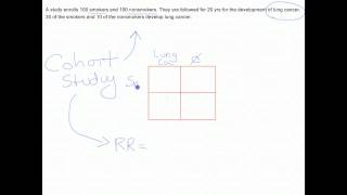 How to calculate relative risk [upl. by Ainerol670]