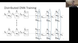 DistributedML21 CoNEXT21  Systematic Communication Acceleration for Distributed DNN Training [upl. by Sivar]