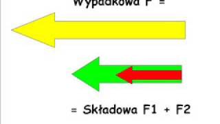 531 Siły wypadkowe [upl. by Siddra]