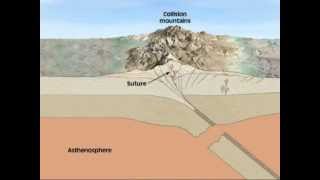 Collision Mountain Ranges [upl. by Laenahtan]