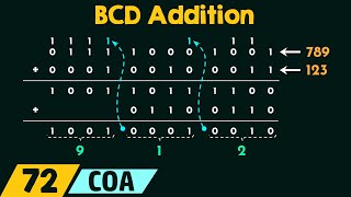 BCD Addition [upl. by Loveridge]