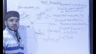 Radiative Properties l Reflectivity l Absorptivity l Transmissivity l Heat Transfer l Hindi [upl. by Richelle]