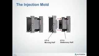 Injection Molding Overview [upl. by Giza770]