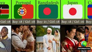 Legal Age For Marriage From Different Countries [upl. by Anilok]