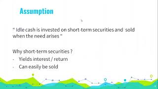 Cash Management  Baumol Model  Optimal Cash Balance [upl. by Mauchi]