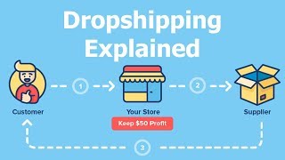 What Is Dropshipping Shopify and AliExpress Explained [upl. by Soirtemed]