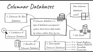 Columnar Database Use Cases Examples Benefits amp Limitations [upl. by Bunde335]