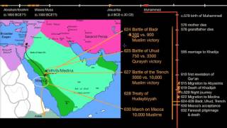 Beginnings of Islam part 2 [upl. by Idnym]