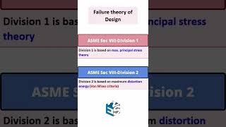 Div 1 vs Div 2  Failure Theory of Design asme pressurevessel heatexchanger [upl. by Atinnek]