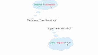 Variations de f et signe de f x [upl. by Yadsendew683]