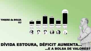 BOLSA VAI CAIR MAIS NO HORIZONTE A DÍVIDA QUE ESTOURA E O DÉFICIT QUE AUMENTA Toques [upl. by Calise]