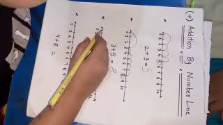 Addition by number line easy way to add  addition learnwithvaani maths [upl. by Stedman]