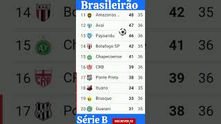 Tabela atualizada do brasileirão série B brasileirão [upl. by Eneluj]