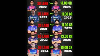 Ipl 2025 deserving players got the his potential amount some big name and socking name involved [upl. by Keefer940]