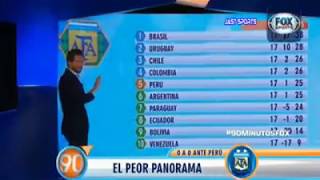 FOX SPORTS ANALIZA TABLA DE POSICIONES Eliminatorias Rusia 2018 [upl. by Annunciata]