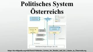 Politisches System Österreichs [upl. by Atilehs]