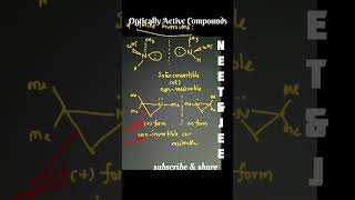 Optical Activity NEET amp JEE [upl. by Lachman]