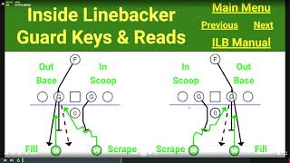 CFBK Quick Snap Inside Linebacker ILB Guard Key amp Reads [upl. by Traci]