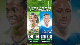 ネイマールがロナウジーニョに圧勝w バルセロナ ネイマール [upl. by Pitarys]