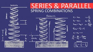 Series amp Parallel Spring Combinations  Equivalent Spring Constant Using Hookes Law  Physics [upl. by Urquhart]