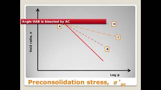 Geotechnical Engineering IKTU SyllabusModule 4 Chapter 42 [upl. by Attesor622]