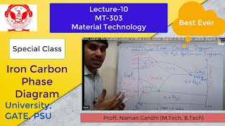 Iron carbon diagram in hindi  Iron carbide diagram Carbon Iron Diagram mechanicalengineering [upl. by Seagraves]