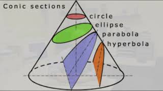 1643 How To Make A Parabolic Mirror [upl. by Blasius]