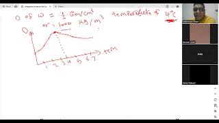 water density  Integrated Science  Mr Mahmoud Ghazy [upl. by Main]