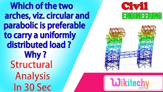 Two Arches viz circular and parabolic  Structural Analysis Interview Questions [upl. by Scopp849]