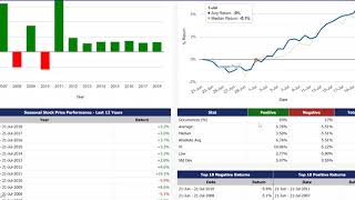 How to Use Seasonality in Your Stock Analysis [upl. by Aerdnaek495]