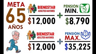 AUMENTO DE 100 PENSIÓN IMSS e ISSSSTE de 65 AÑOS BIENESTAR 12000 ADELANTADOS [upl. by Chessa]