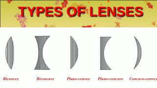 Types of Lenses Convex concaveplano convexplano concave lenses [upl. by Lilahk]