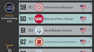 QS World University Rankings USA 2025 Top 100 universities [upl. by Alexander]