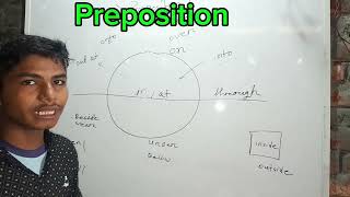 Preposition lecture 1 Sahinur hsc examine 25For jsc sschscadmission job etc [upl. by Leund]